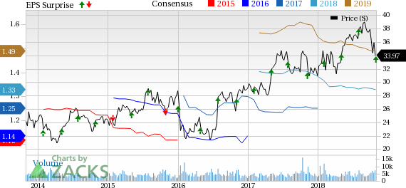 QIAGEN's (QGEN) year-over-year revenue growth in Q3 and operating margin expansion are encouraging.