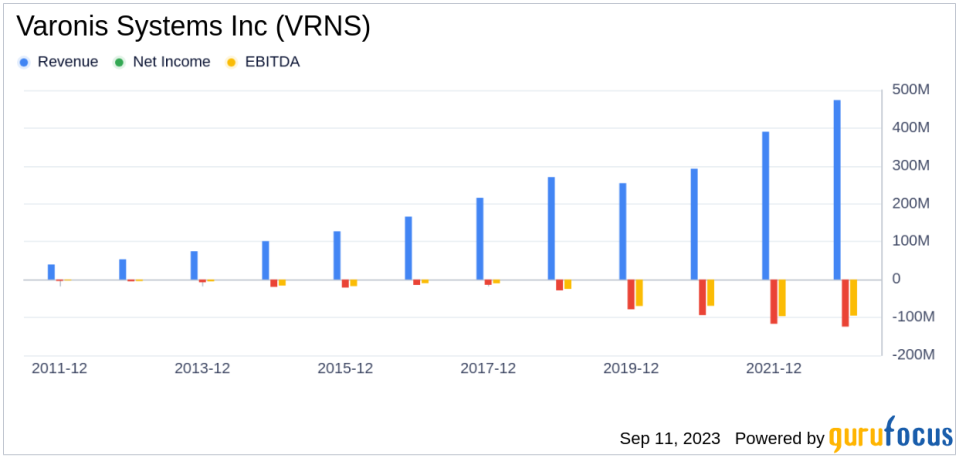 What's Driving Varonis Systems Inc's Surprising 24% Stock Rally?