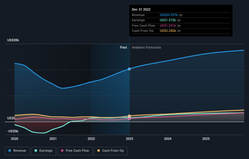 earnings-and-revenue-growth