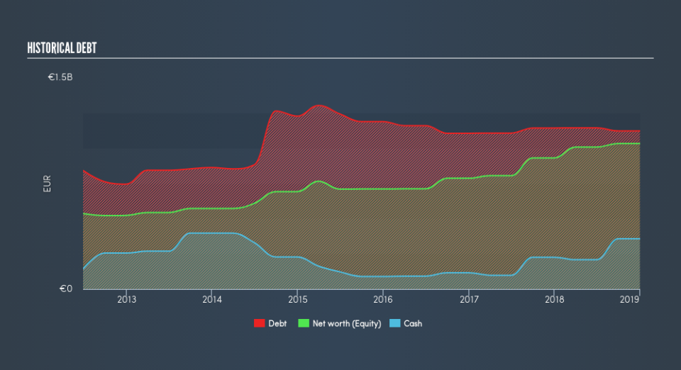 ENXTPA:XPO Historical Debt, May 25th 2019