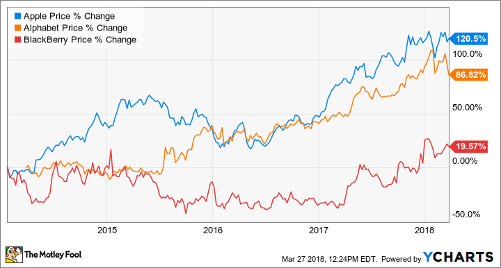 AAPL Chart