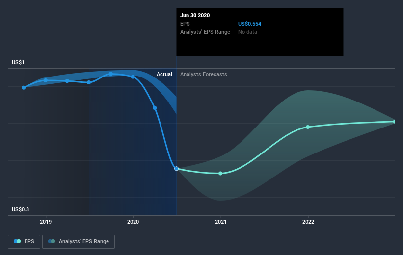 earnings-per-share-growth