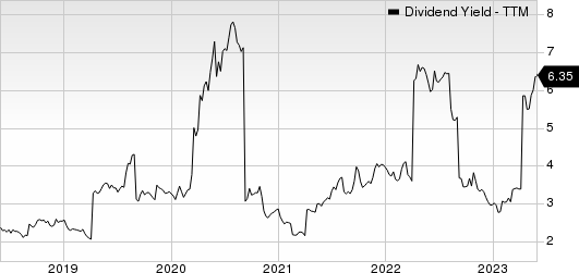 Swire Pacific Ltd. Dividend Yield (TTM)