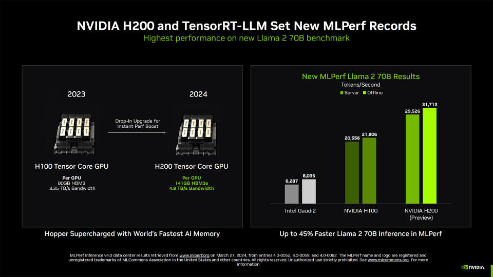 Nvidia MLPerf Slideshow