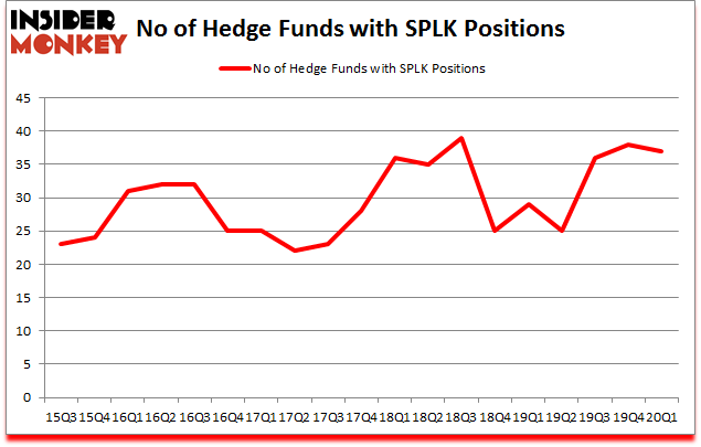 Is SPLK A Good Stock To Buy?