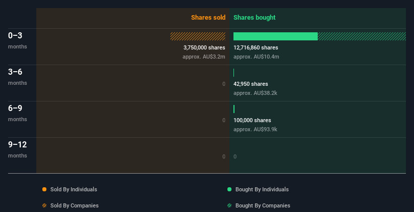 insider-trading-volume