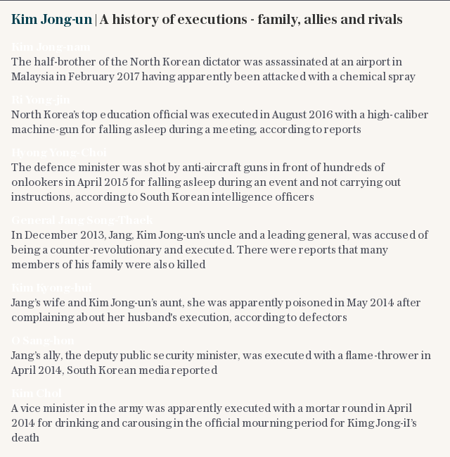 Kim Jong-un | A history of executions - family, allies and rivals