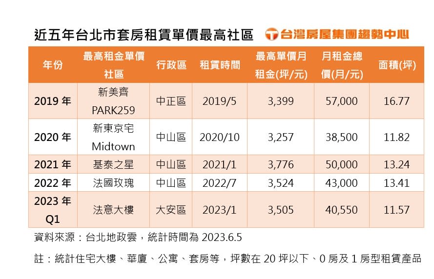 （圖／台灣房屋提供）