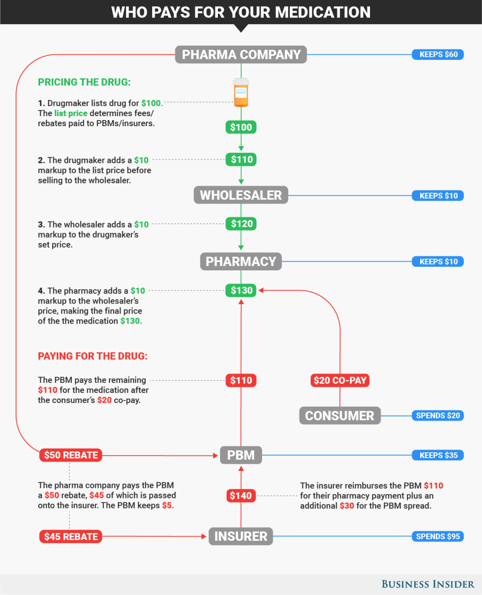 BI Graphics Big Pharma v03