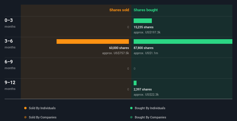 insider-trading-volume