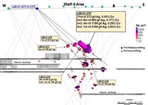 Shaft 6 Drilling Area Cross-section, Langis Project