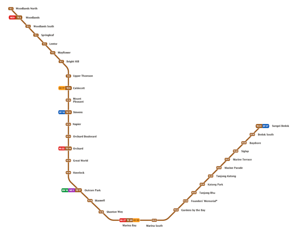 Source: <a href="https://www.lta.gov.sg/content/ltagov/en/upcoming_projects/rail_expansion/thomson_east_coast_line.html" rel="nofollow noopener" target="_blank" data-ylk="slk:Land Transport Authority (LTA);elm:context_link;itc:0;sec:content-canvas" class="link ">Land Transport Authority (LTA)</a>