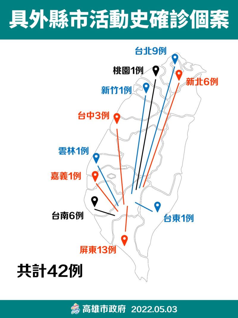 ▲具外縣市確診個案活動圖。(圖／高市府提供)