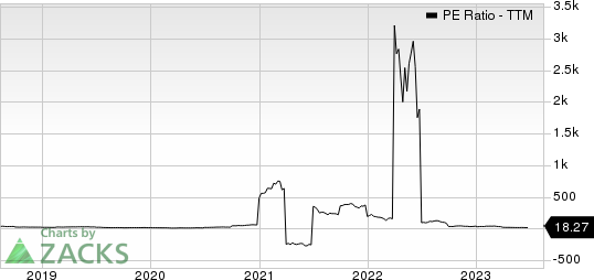 DMC Global PE Ratio (TTM)