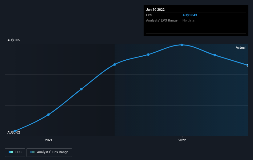 earnings-per-share-growth