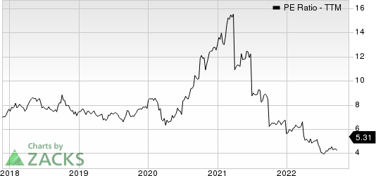 Mitsui & Co. PE Ratio (TTM)