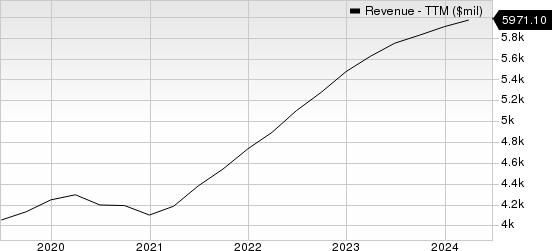 Gartner, Inc. Revenue (TTM)