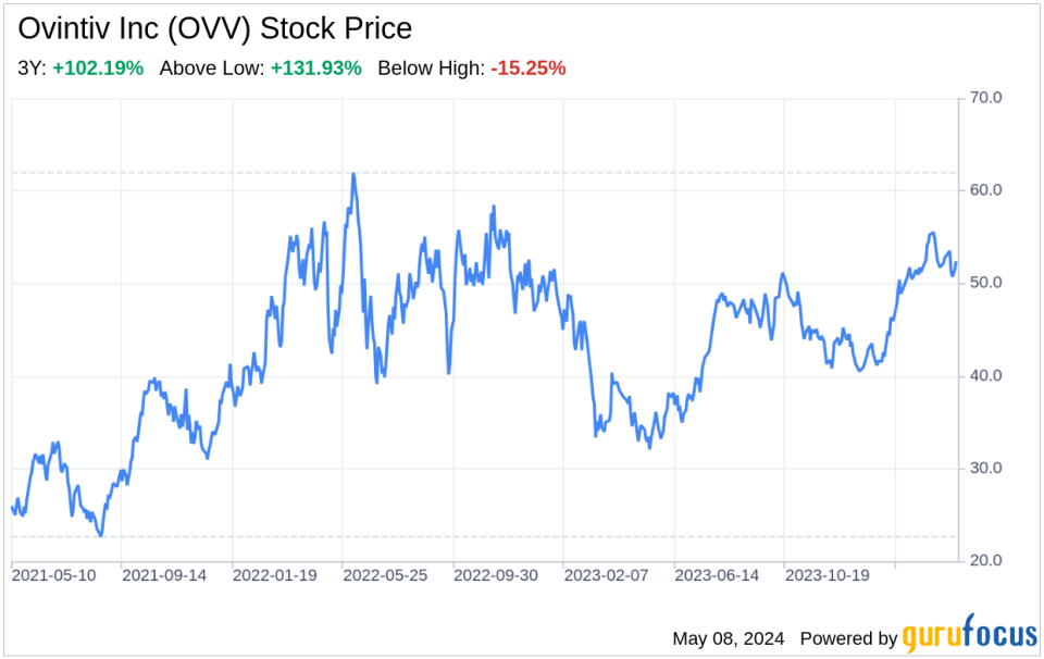 Decoding Ovintiv Inc (OVV): A Strategic SWOT Insight