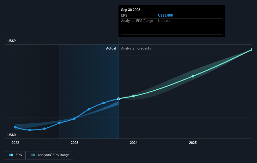 earnings-per-share-growth