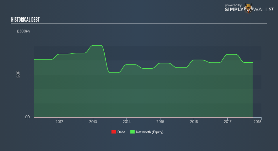 LSE:AVV Historical Debt June 25th 18