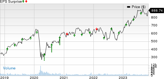 Transdigm Group Incorporated Price and EPS Surprise