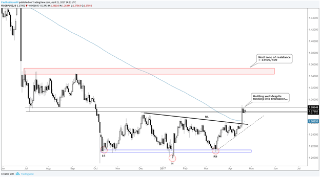 DailyFX US Desk Round Table Recap: French Elections Dominate FX Markets