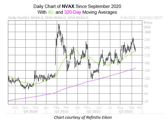 nvax stock sept 15