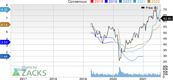 Dow Inc. Price and Consensus