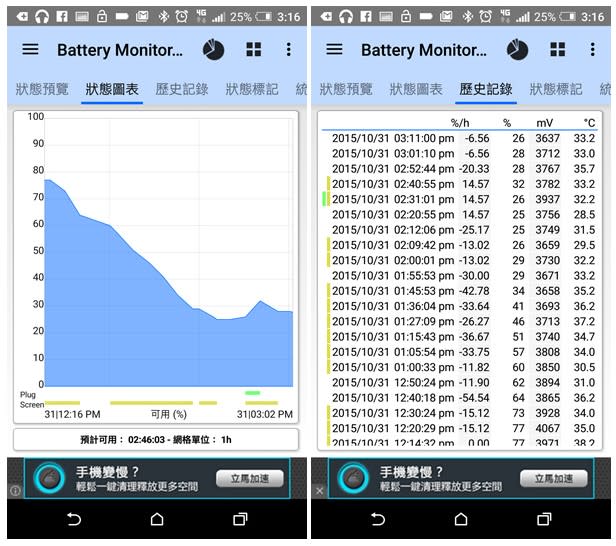 開箱! HTC One A9 入手相機實拍、效能續航力完整測試+ imos 疏油疏水專用