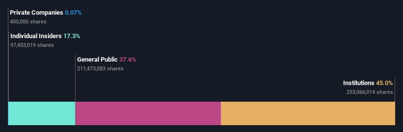 ownership-breakdown