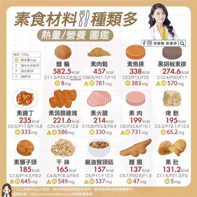 正確的素食健康吃法