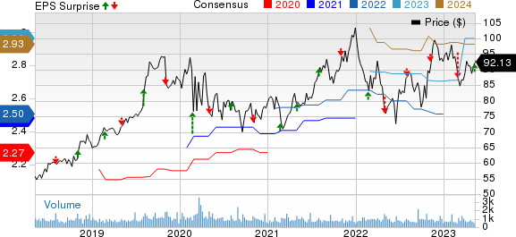 Federated Hermes First Quarter 2023 Earnings: EPS Beats