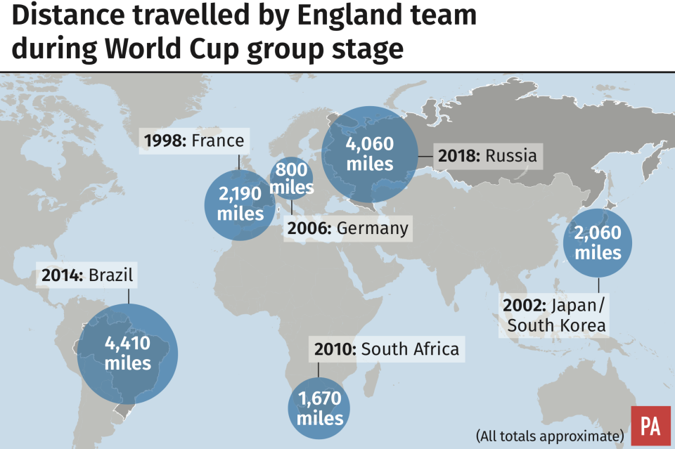 World Cup: Distance travelled by England during group stage (PA)