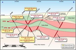 North Hill cross-section showing holes SA-0003 and SA-0004 with historic drilling and mineralized domains