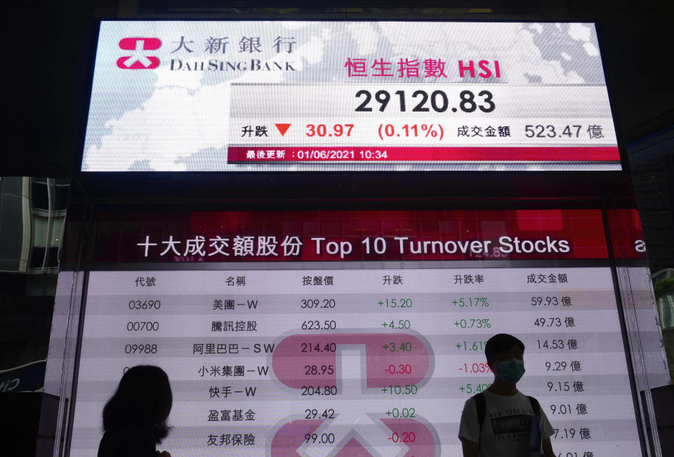 People walk past a bank's electronic board showing the Hong Kong share index in Hong Kong Tuesday, June 1, 2021. Asian stock markets were mixed Tuesday as investors looked ahead to U.S. jobs data for reassurance the biggest global economy is improving following the previous month’s big hiring miss. (AP Photo/Vincent Yu)