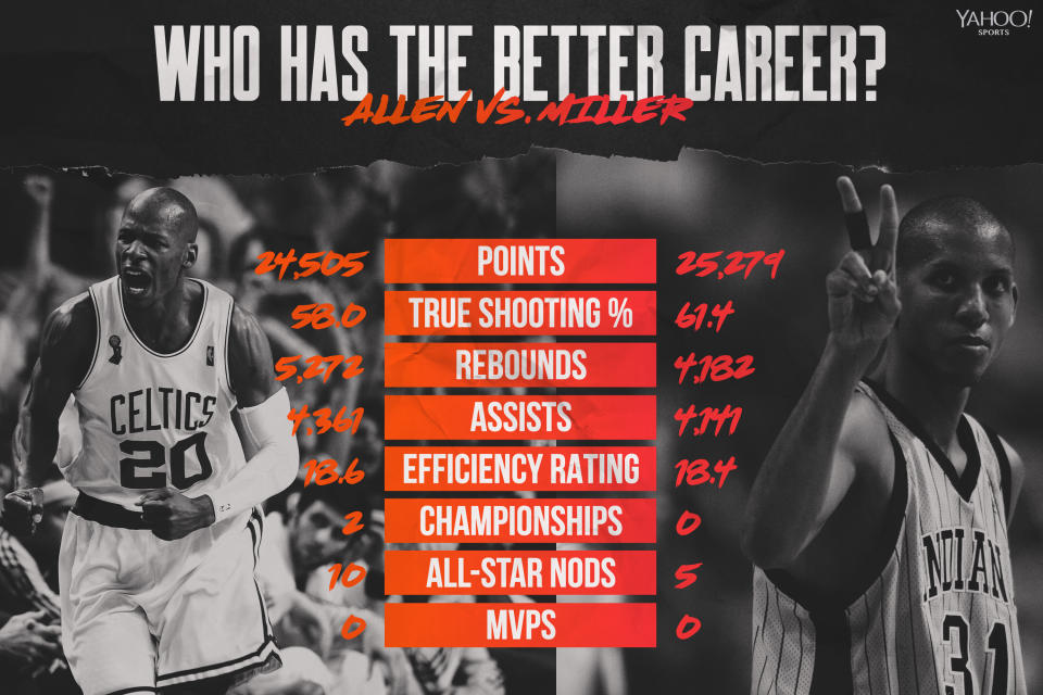 Ray Allen vs. Reggie Miller (Graphic by Amber Matsumoto)