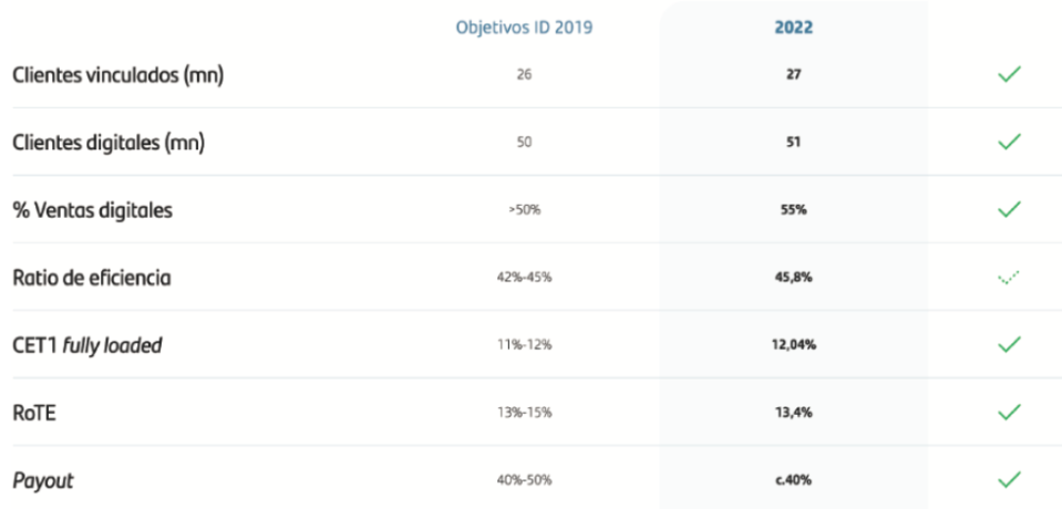 Las ventajas de la escala y la diversificación del Banco Santander