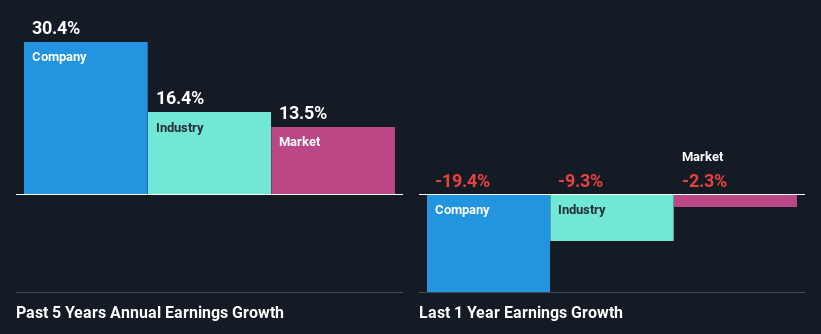 past-earnings-growth