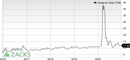 Delek Logistics Partners, L.P. Dividend Yield (TTM)