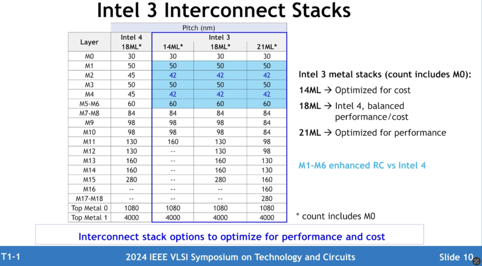 Intel 3 Process Technology