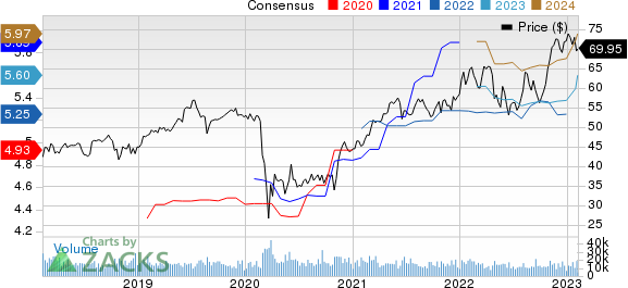 Aflac Incorporated Price and Consensus