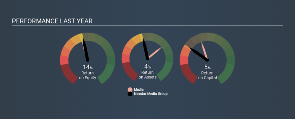 NasdaqGS:NXST Past Revenue and Net Income, December 11th 2019