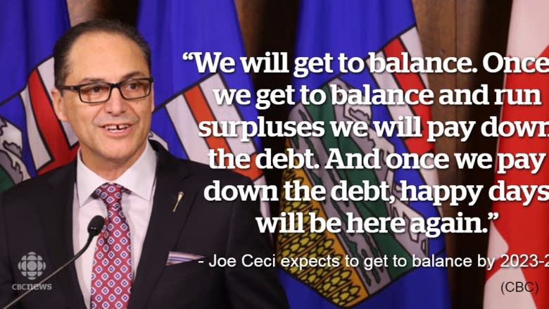 Alberta's debt soars to $45B, but budget has no big cuts, no new taxes