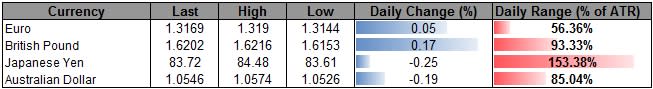 Forex_USD_Bearish_Trend_Remains_Intact-_RSI_To_Provide_Confirmation_body_ScreenShot123.png, Forex: USD Bearish Trend Remains Intact- RSI To Provide Confirmation