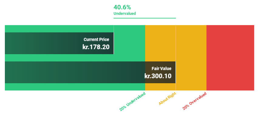 CPSE:VWS Discounted Cash Flow as at Jun 2024