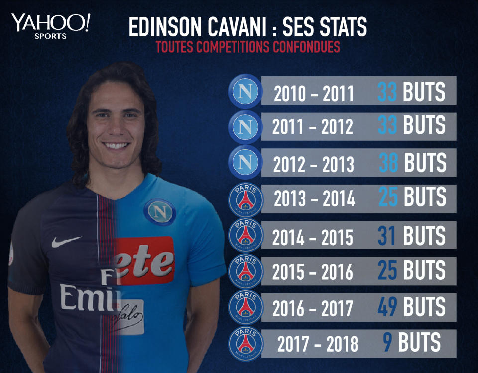 Cavani, un buteur redoutable.