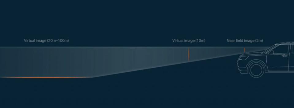 Envisics 的燈光移動模擬技術所支援距離，可從車前 20 公尺開始直到地平線盡頭。圖片來源：Envisics 官網