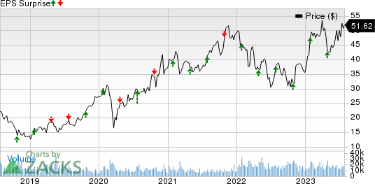 STMicroelectronics N.V. Price and EPS Surprise