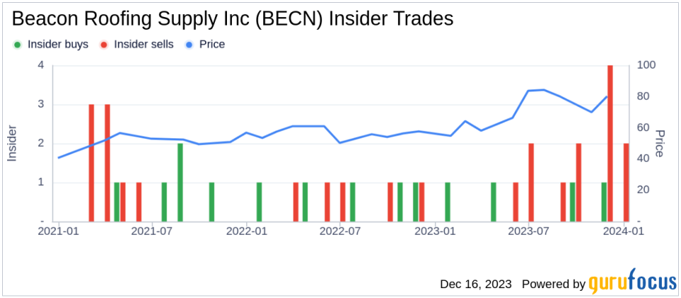 Insider Sell: President, West Division Jason Taylor Sells Shares of Beacon Roofing Supply Inc (BECN)