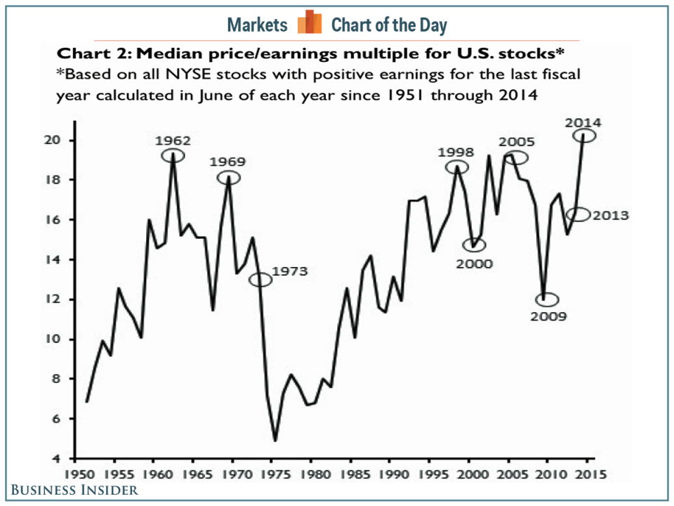 cotd median pe paulsen